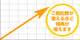 契約数に応じて特典あります！