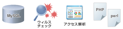 セキュリティ対策からデータベース活用まで、ビジネス用途にも不足ありません