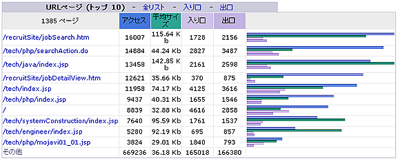 高機能アクセス解析を利用する11