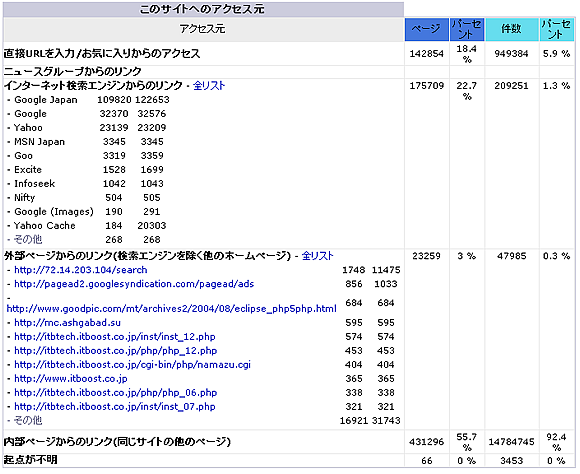 高機能アクセス解析を利用する13