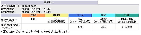 高機能アクセス解析を利用する3