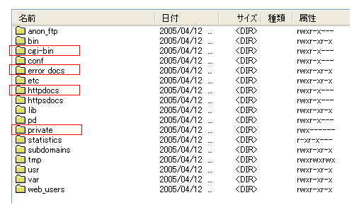 ディレクトリ構成イメージキャプチャー