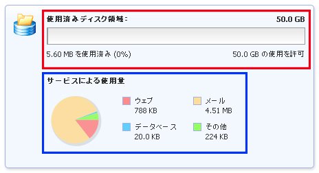 各種使用量を確認します