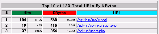 Webの統計を確認する11