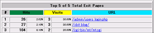 Webの統計を確認する13