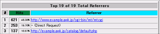 Webの統計を確認する16