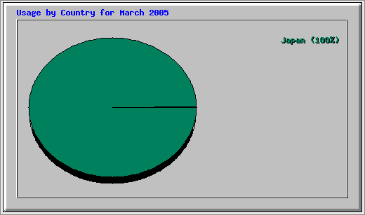 Webの統計を確認する18